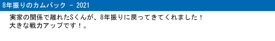 Sくん カムバック 2021 タイトル